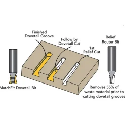 Micro Jig MatchFit  Router Bits